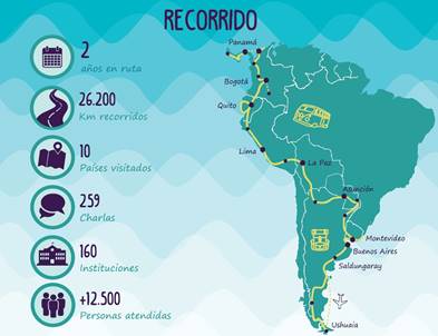 Foto del mapa de América del Sur, donde se marca el recorrido que han hecho los científicos.