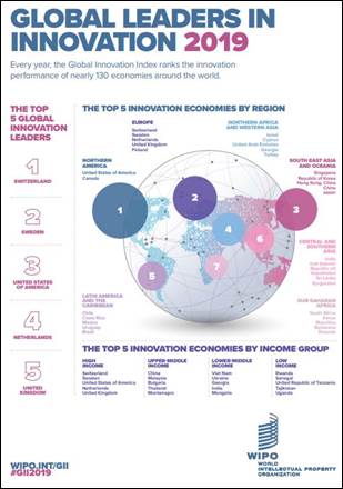 Infografía OMPI, titulada "GLOBAL LEADERS IN INNOVATION 2019",  gráfico que muestra la posición de todos los países del mundo, separado por grupos de economías de la siguiente forma: altos ingresos, ingreso medio alto, ingreso medio bajo y bajo  ingreso.