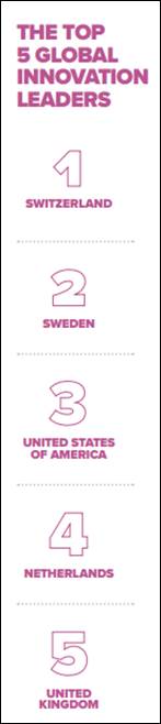 Tabla que destaca primeros cinco lugares según el estudio, siendo: 1. Suiza, 2. Suecia, 3. Estados Unidos, 4. Países Bajos y 5. Reino Unido.